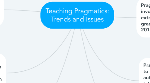 Mind Map: Teaching Pragmatics: Trends and Issues