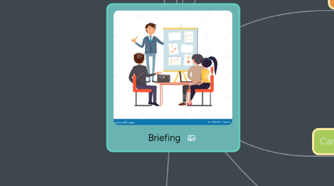 Mind Map: Briefing