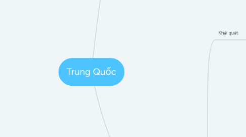 Mind Map: Thu điếu ( Câu cá mùa thu )