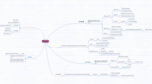 Mind Map: Thương vợ