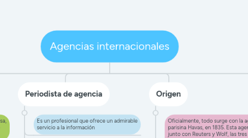 Mind Map: Agencias internacionales