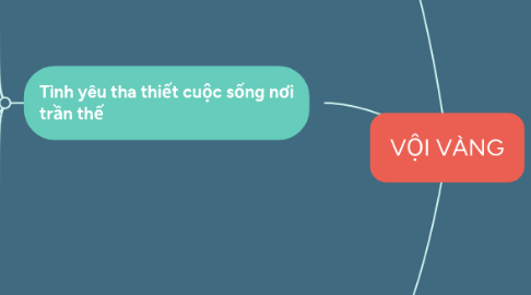 Mind Map: THƯƠNG VỢ