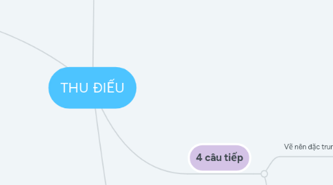 Mind Map: THU ĐIẾU