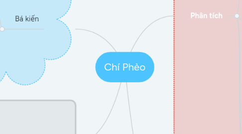 Mind Map: Chí Phèo