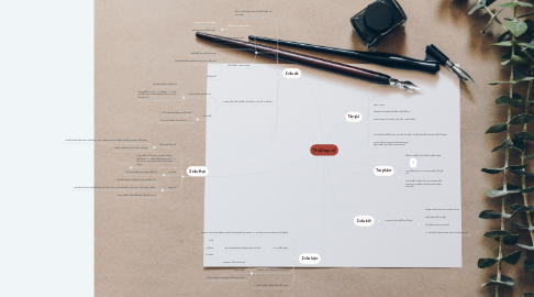 Mind Map: Thương vợ