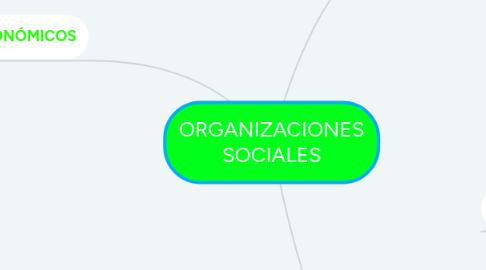 Mind Map: ORGANIZACIONES SOCIALES