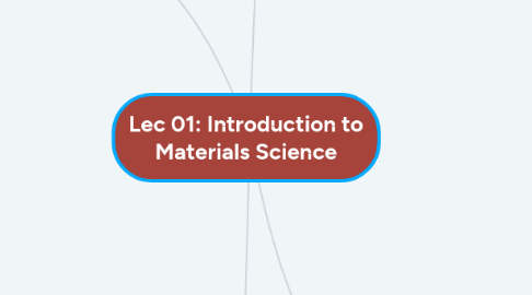 Mind Map: Lec 01: Introduction to Materials Science