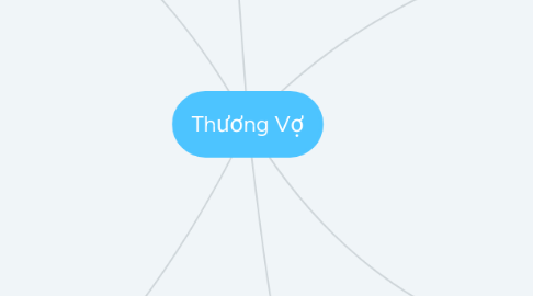 Mind Map: Thương Vợ