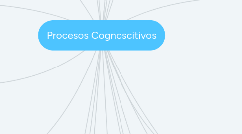 Mind Map: Procesos Cognoscitivos