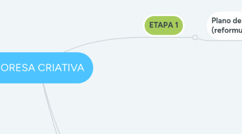 Mind Map: BORESA CRIATIVA