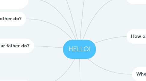 Mind Map: HELLO!