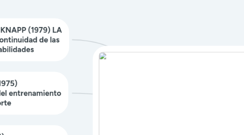 Mind Map: CLASIFICACIÓN DEL DEPORTE CICLOMONTAÑISMO