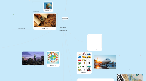 Mind Map: GEOGRAFÍA PARA EL TRANSPORTE