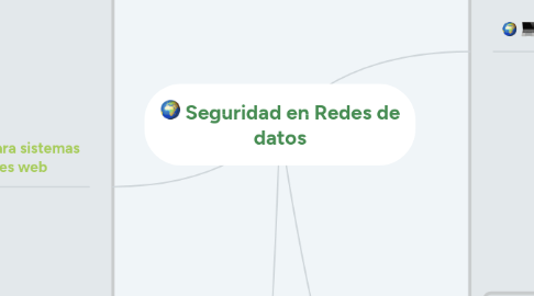 Mind Map: Seguridad en Redes de datos