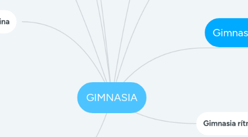 Mind Map: GIMNASIA