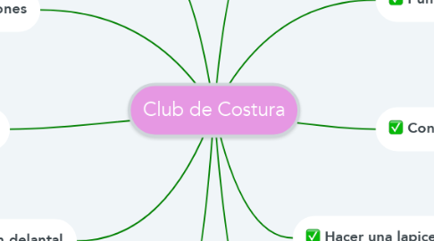 Mind Map: Club de Costura