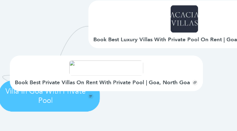 Mind Map: Villa In Goa With Private Pool