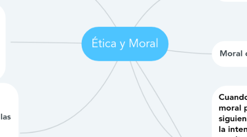 Mind Map: Ética y Moral