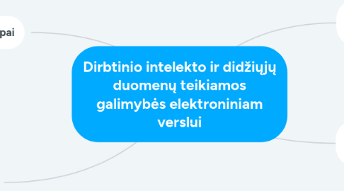 Mind Map: Dirbtinio intelekto ir didžiųjų duomenų teikiamos galimybės elektroniniam verslui