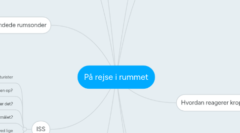 Mind Map: På rejse i rummet