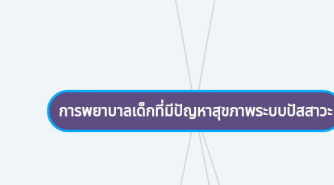 Mind Map: การพยาบาลเด็กที่มีปัญหาสุขภาพระบบปัสสาวะ