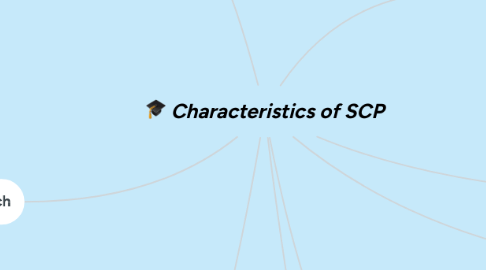 Mind Map: Characteristics of SCP