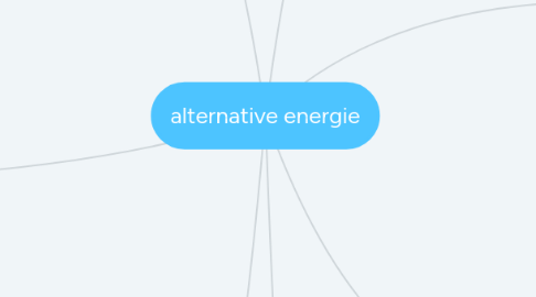 Mind Map: alternative energie