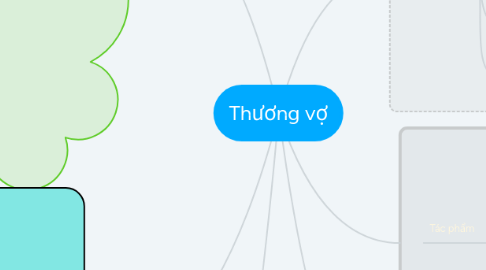 Mind Map: Thương vợ