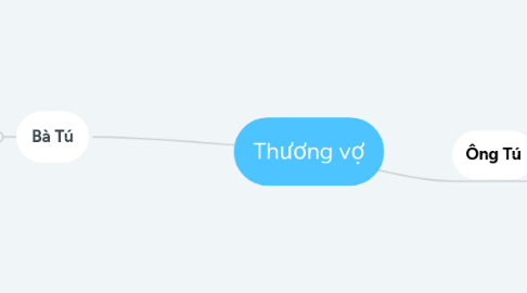 Mind Map: Thương vợ