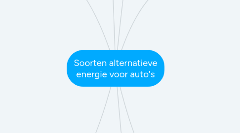 Mind Map: Soorten alternatieve energie voor auto's