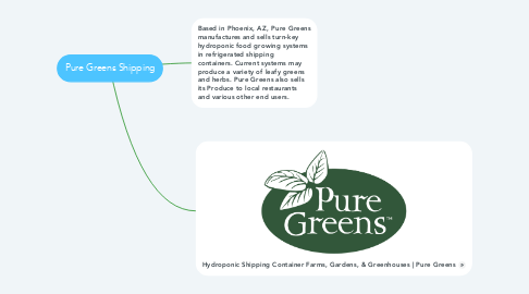 Mind Map: Pure Greens Shipping