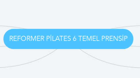 Mind Map: REFORMER PİLATES 6 TEMEL PRENSİP