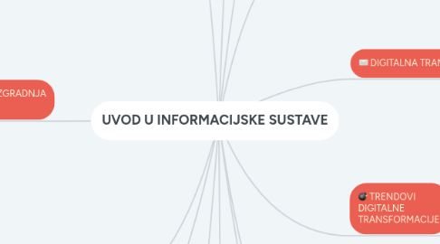 Mind Map: UVOD U INFORMACIJSKE SUSTAVE