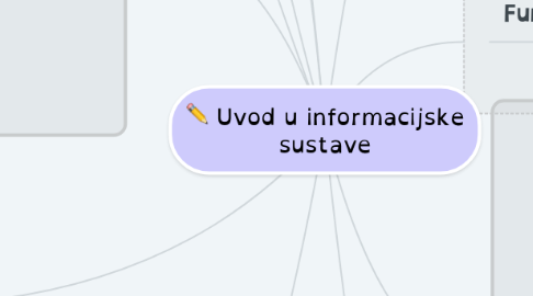 Mind Map: Uvod u informacijske sustave