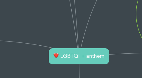 Mind Map: LGBTQI + anthem