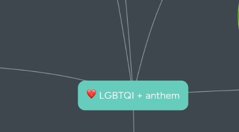 Mind Map: LGBTQI + anthem