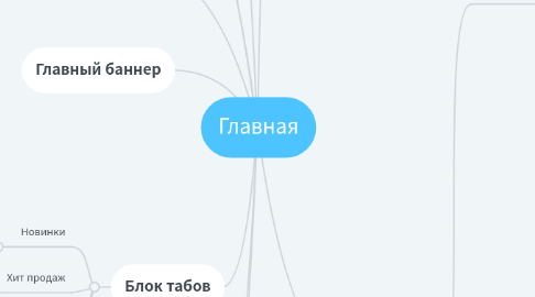 Mind Map: Главная