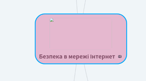 Mind Map: Безпека в мережі Інтернет