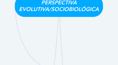 Mind Map: PERSPECTIVA EVOLUTIVA/SOCIOBIOLÓGICA
