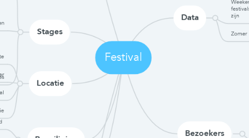 Mind Map: Festival