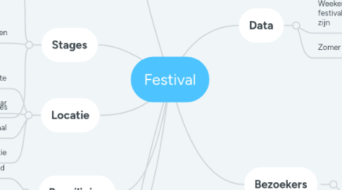 Mind Map: Festival