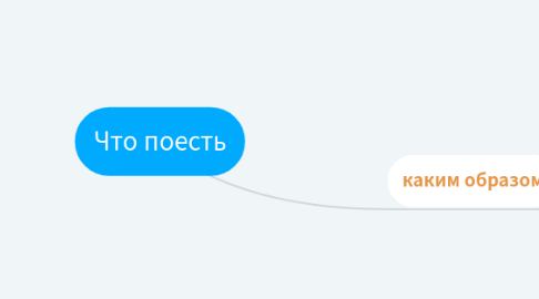 Mind Map: Что поесть