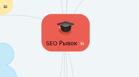 Mind Map: SEO Рывок