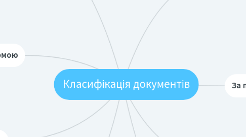 Mind Map: Класифікація документів