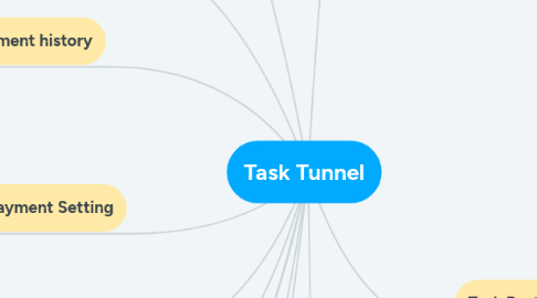 Mind Map: Task Tunnel