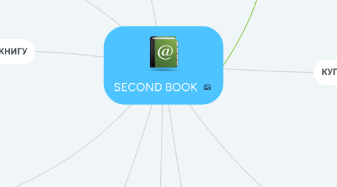 Mind Map: SECOND BOOK