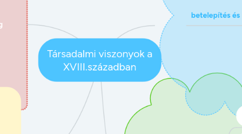 Mind Map: Társadalmi viszonyok a XVIII.században