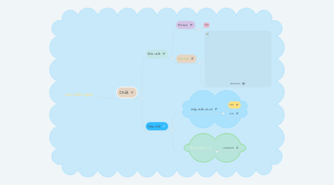 Mind Map: Lon nước ngọt