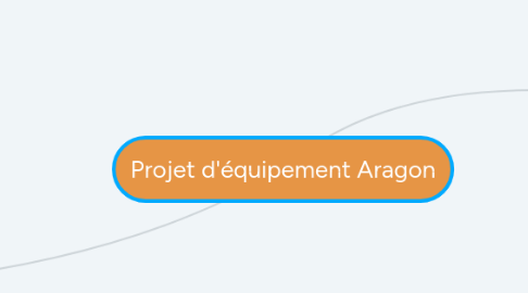 Mind Map: Projet d'équipement Aragon