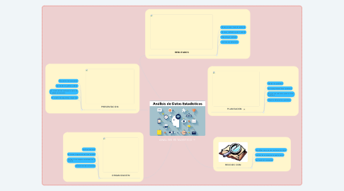 Mind Map: ANALISIS ESTADISTICO